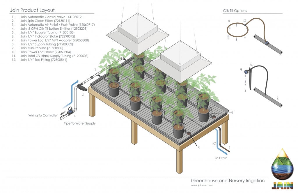 3 Indoor Farming Trends 1 Jain Product Layout 2 large