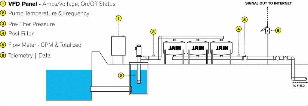 Pump Station Solution PPT Slide Graphicv312 1 scaled large