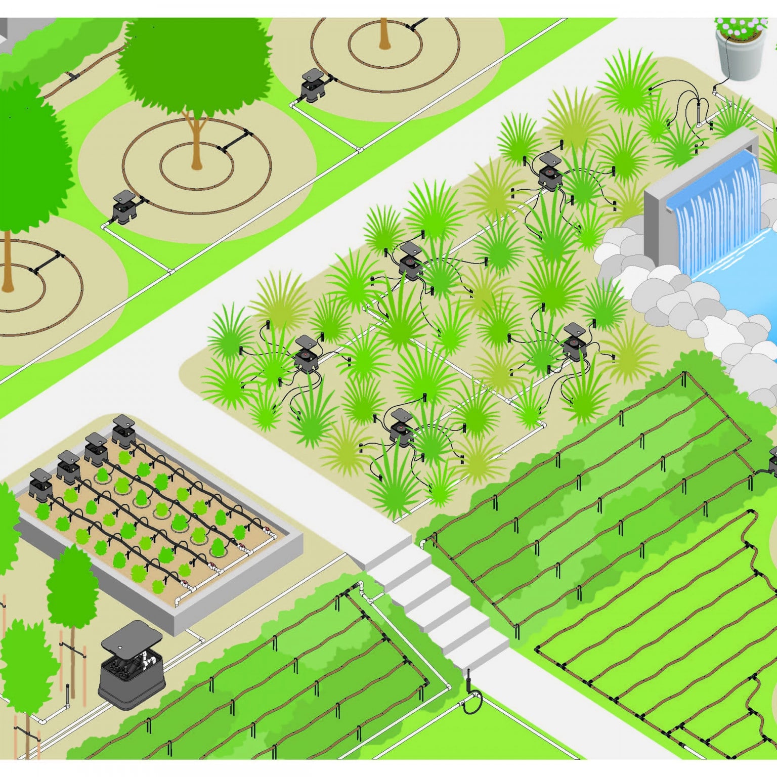 Irrigation System Basics Jain Irrigation USA