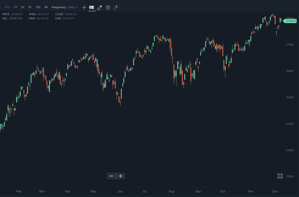 8 Water Stocks To Follow In 2020 1 Screen Shot 2019 12 09 at 1.50.39 PM large